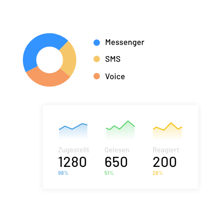 Echtzeit Analytics