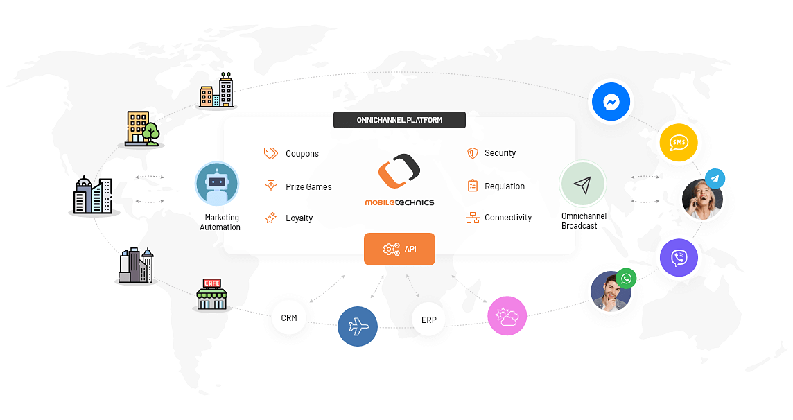 Omnichannel Messaging Plattform