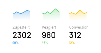 Performance Tracking