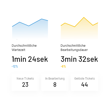 Performance Analytics